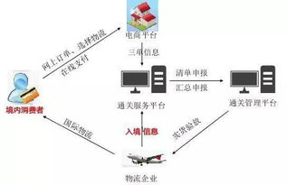 跨境电商未来发展趋势及对电子商务培训的启示