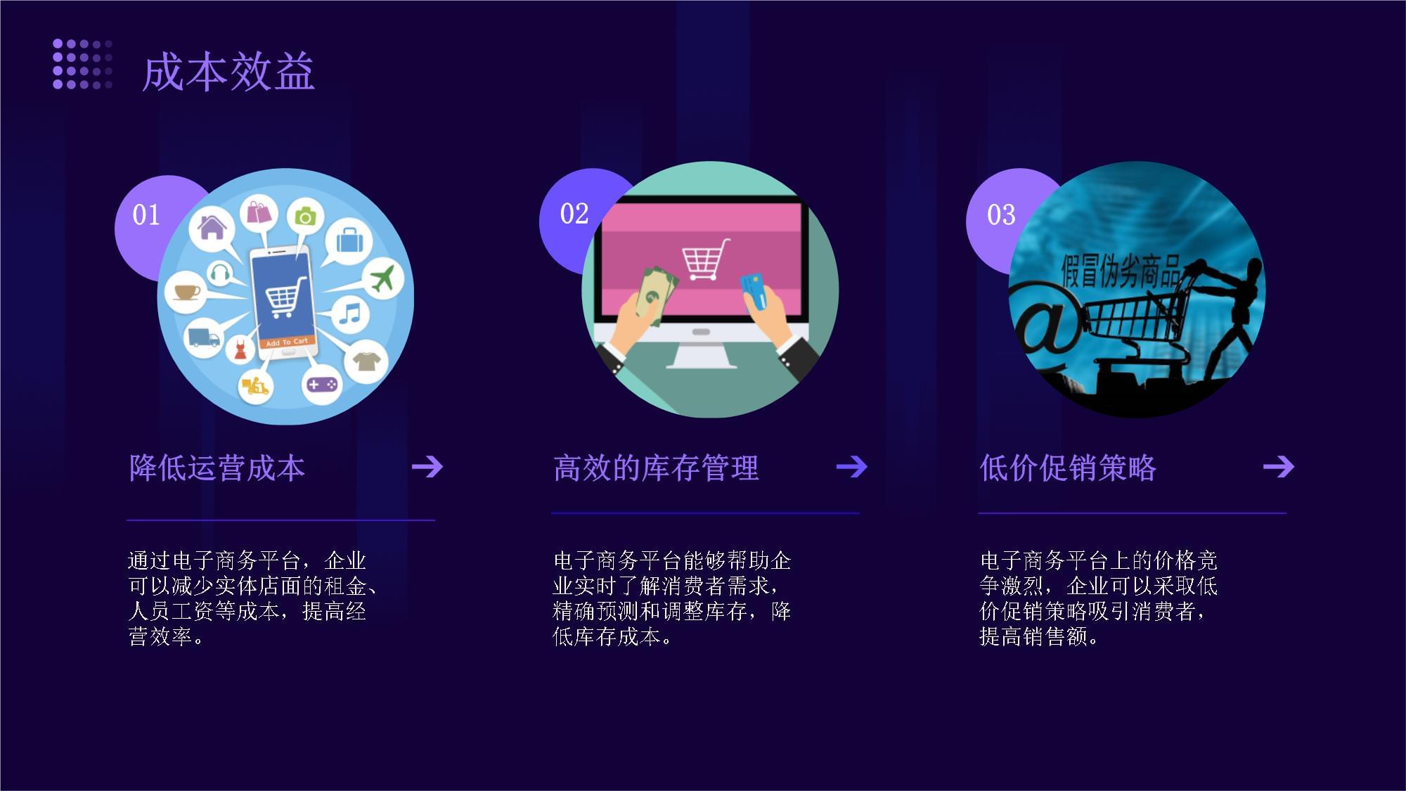 电子商务的优势与挑战