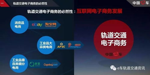 互联网驱动下的轨道交通电子商务 中车电商COO演讲核心观点
